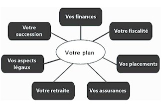 Votre plan
